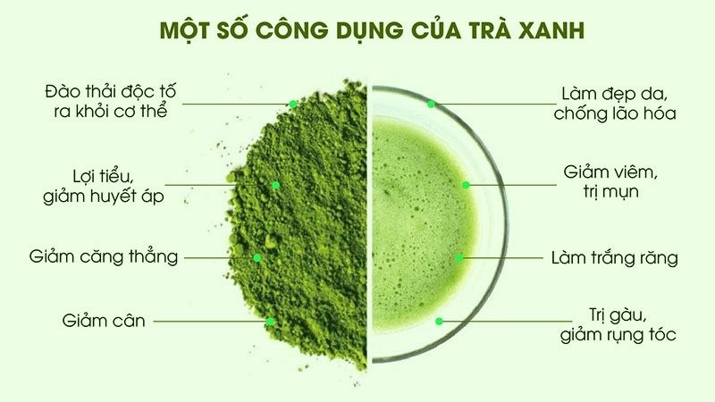cách làm mặt nạ trà xanh