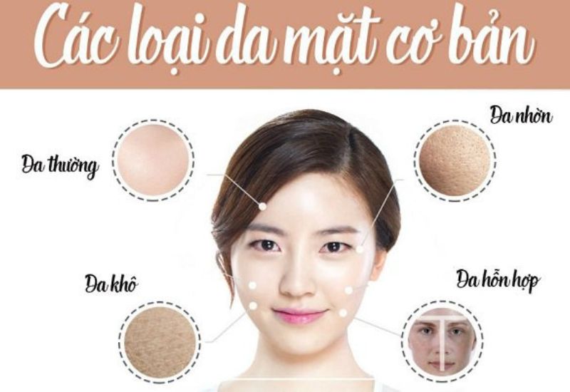 cách nhận biết các loại da
