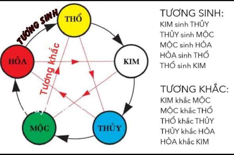 chồng mệnh thổ vợ mệnh thủy