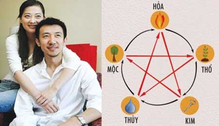 Chồng mệnh Thổ vợ mệnh Thủy có hợp không? Nên cưới hay không